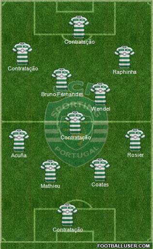 Sporting Clube de Portugal - SAD Formation 2019
