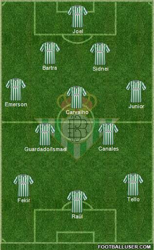Real Betis B., S.A.D. Formation 2019