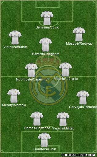 Real Madrid C.F. Formation 2019