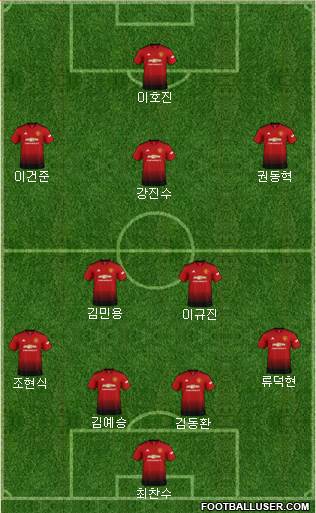 Manchester United Formation 2019