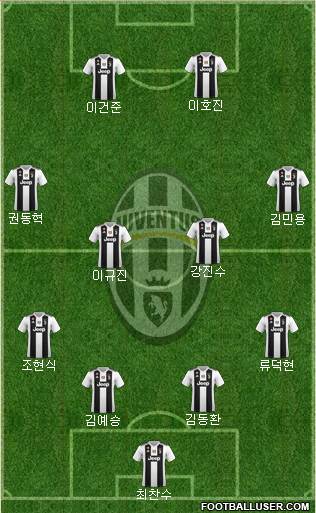 Juventus Formation 2019