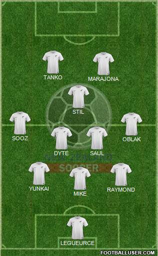 New Zealand Formation 2019