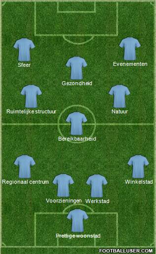 Champions League Team Formation 2019