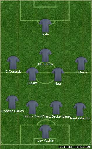 Dream Team Formation 2019