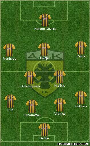 AEK Athens Formation 2019