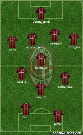 A.C. Milan Formation 2019