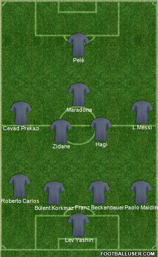 Dream Team Formation 2019
