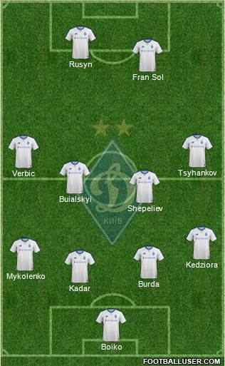 Dinamo Kiev Formation 2019