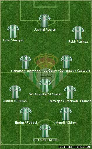 Real Betis B., S.A.D. Formation 2019