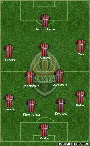 Shakhtar Donetsk Formation 2019