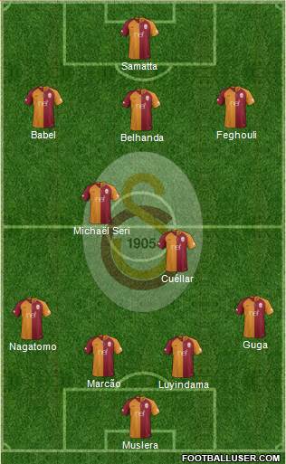 Galatasaray SK Formation 2019
