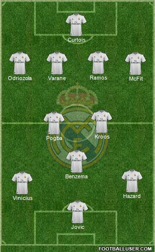 Real Madrid C.F. Formation 2019