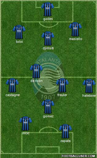 Atalanta Formation 2019