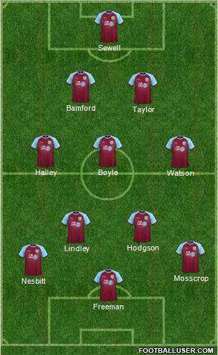 Burnley Formation 2019