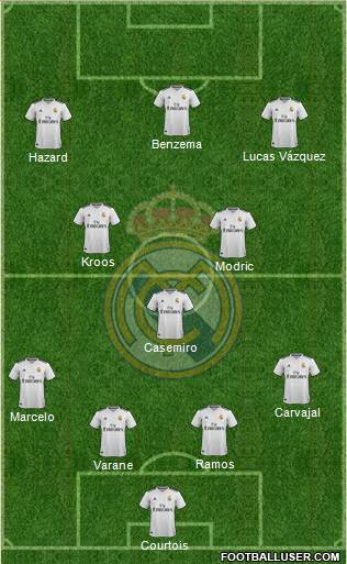Real Madrid C.F. Formation 2019