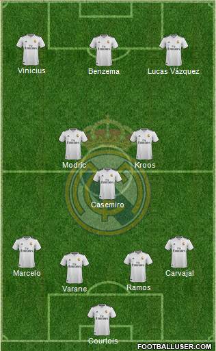 Real Madrid C.F. Formation 2019