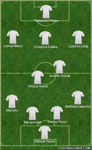 Dream Team Formation 2019