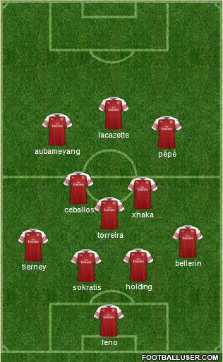Arsenal Formation 2019