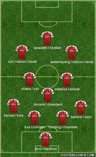 Arsenal Formation 2019