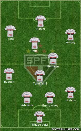 São Paulo FC Formation 2019