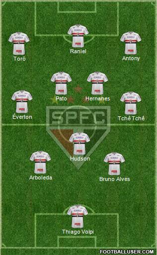 São Paulo FC Formation 2019