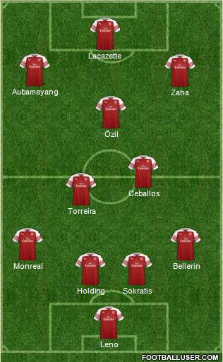 Arsenal Formation 2019