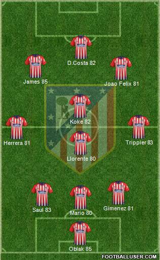 C. Atlético Madrid S.A.D. Formation 2019