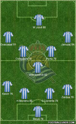 Real Sociedad S.A.D. Formation 2019