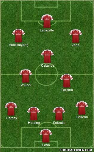 Arsenal Formation 2019
