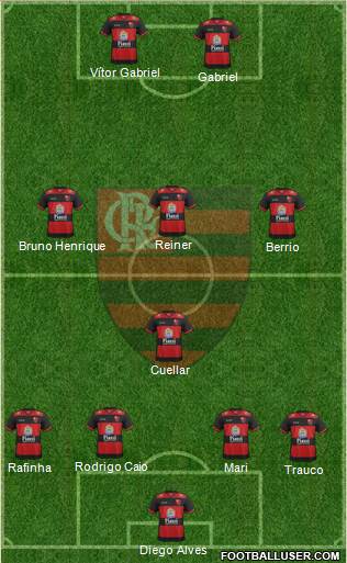 EC Flamengo Formation 2019