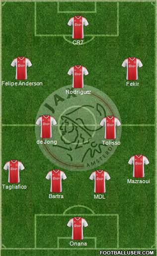 AFC Ajax Formation 2019