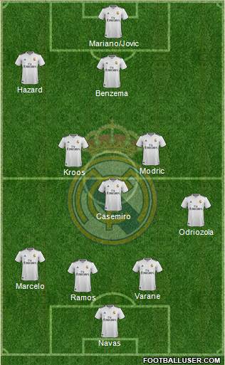 Real Madrid C.F. Formation 2019
