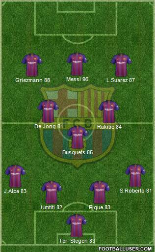 F.C. Barcelona Formation 2019