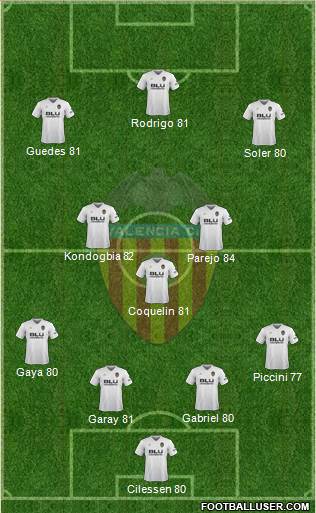 Valencia C.F., S.A.D. Formation 2019