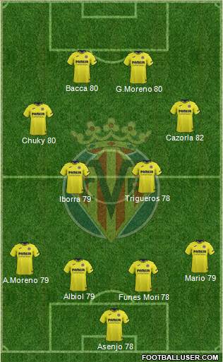 Villarreal C.F., S.A.D. Formation 2019