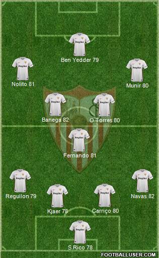 Sevilla F.C., S.A.D. Formation 2019