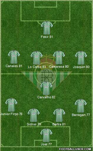 Real Betis B., S.A.D. Formation 2019