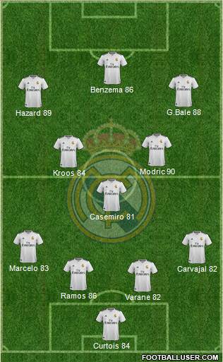 Real Madrid C.F. Formation 2019