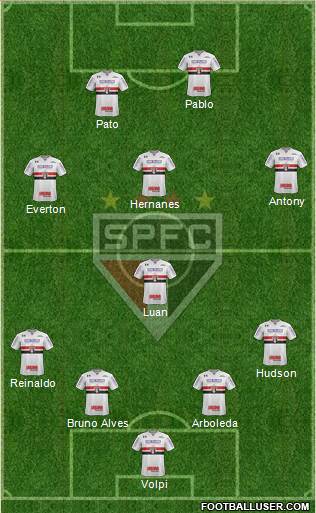 São Paulo FC Formation 2019