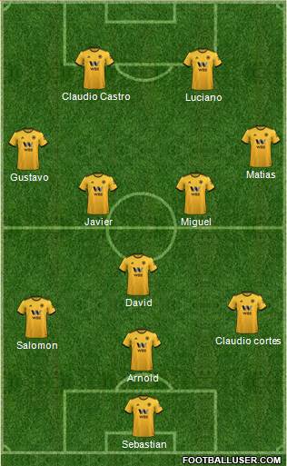 Wolverhampton Wanderers Formation 2019