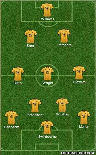 Wolverhampton Wanderers Formation 2019
