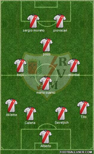 Rayo Vallecano de Madrid S.A.D. Formation 2019