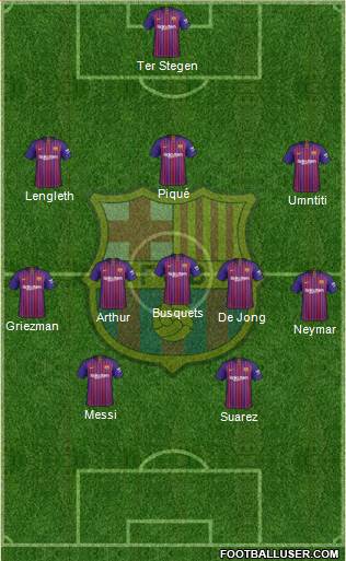 F.C. Barcelona Formation 2019
