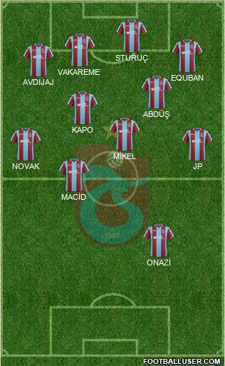 Trabzonspor Formation 2019