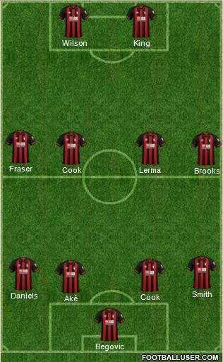 AFC Bournemouth Formation 2019