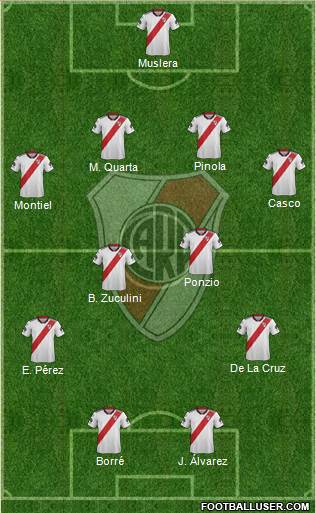 River Plate Formation 2019