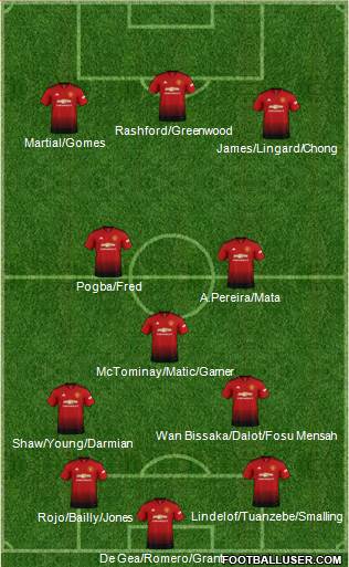 Manchester United Formation 2019