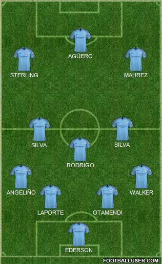 Manchester City Formation 2019