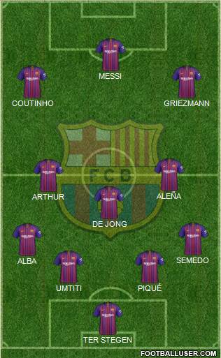 F.C. Barcelona Formation 2019