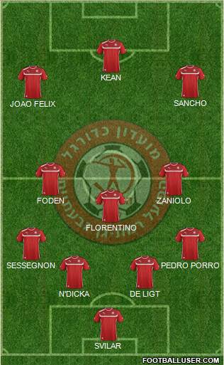 Hapoel Ramat-Gan - Givatayim Formation 2019